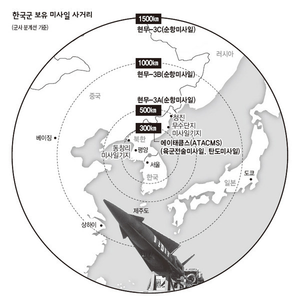 중국,일본이 민감하게 반응 하는 한국 무기 | 인스티즈
