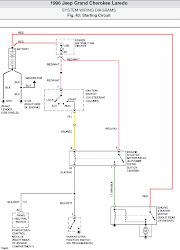 cherokee jeep grand 1996 laredo wiring diagram starting diagrams circuit cruze chevy
