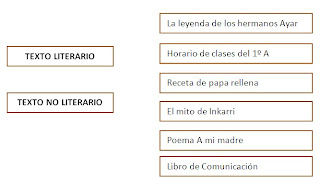 http://www.primaria.librosvivos.net/archivosCMS/3/3/16/usuarios/103294/9/5EP_Len_cas_ud1_textos_229/frame_prim.swf