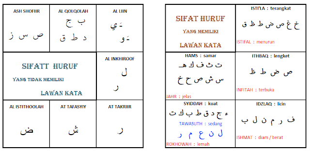 Tabel Sifat Huruf Hijaiyah Pdf Contoh Makalah Tabel Sifat Huruf Hijaiyah Pdf Contoh Makalah