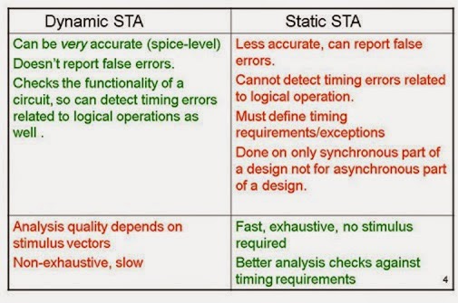 VLSI Basics: Static Time Analysis Basics