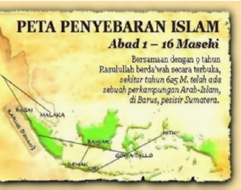 Ciri ciri perkembangan islam di indonesia