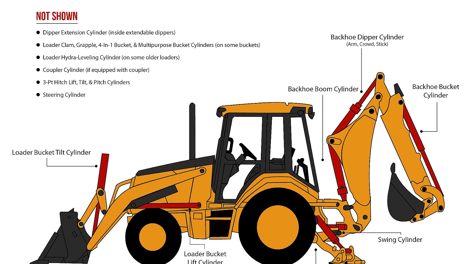 How Much Can A Backhoe Lift Lift Choices