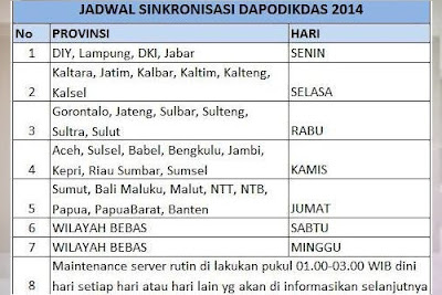 Jadwal terbaru sinkronisasi Dapodikdas 2014 berdasarkan wilayah.