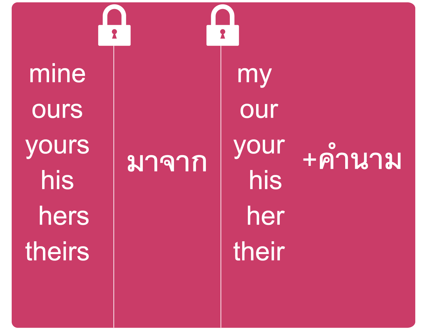 Pronoun I L VE AND LEARN ENGLISH.