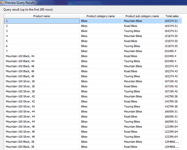 Microsoft Business Intelligence IMEX= 1 extended properties in ssis