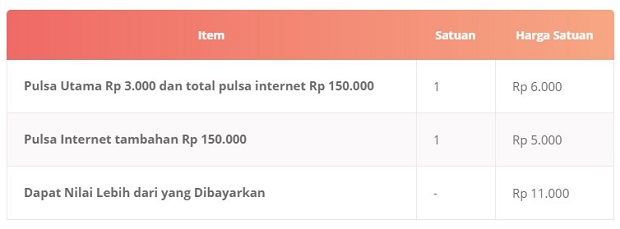 Paket Internet 3 Cengli Dobel Pulsa Terbaru 2019 Paket Internet 3 Cengli Dobel Pulsa Terbaru 2019