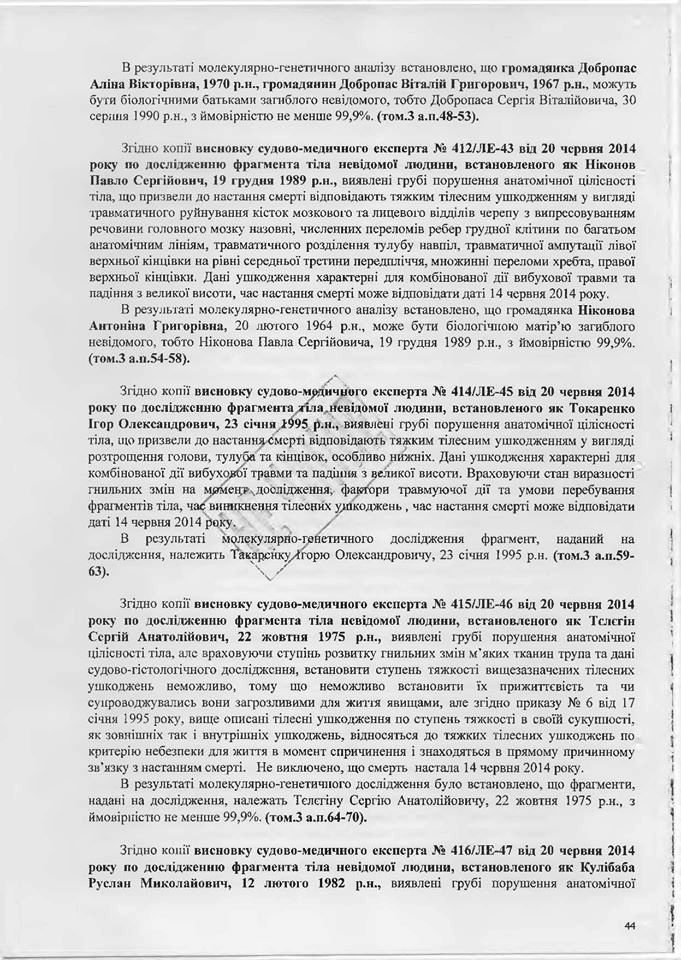 вирок суду Назарова
