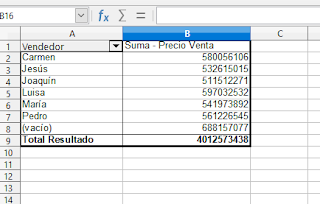 LibreOffice Calc -  Agregar filtros a las columnas de un tabla dinámica