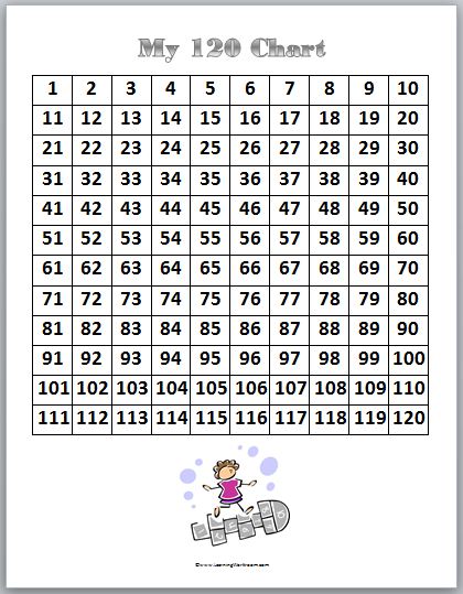 Learning Ideas - Grades K-8: 100 and 120 Number Charts for Kids