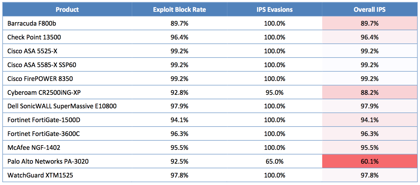 Next Generation Firewalls Comparison Analysis Route XP