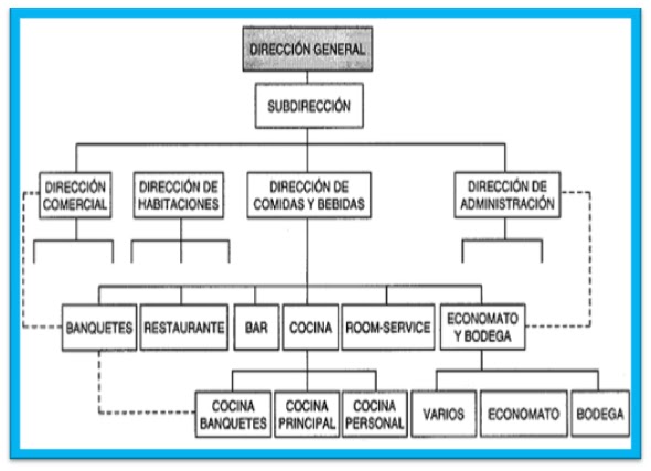 Técnicas de Restaurante : BRIGADA DEL RESTAURANTE