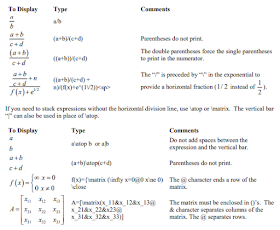 All Important Equation Shortcut Keys for MS Word (2007-2016), math equation shortcut keys for word 2007, word 2010, word 2016, equation shortcut key for word 2016, new equation shortcut keys, keyboard shortcut key for equation, fraction, how to create shortcut keys, 2018, all equation shortcut keys, how to type mathematic equation, equation editor, insert equation, tips & tricks for equation, M.Sc., Ph.D., math symbol, type equation,   How to type equation by using shortcut keys in ms word  #MathEquations   Square root, fraction, superscript, subscript, bracket, prod , int, infty , oint, rightarrow , xbar, xprime , alpha , beta, chi, delta, epsilon, phi, gamma, eta, iota, varphi, kappa, lambda, mu, nu, pi, theta, vertheta, rho, sigma, tau, upislon , varpi, omega, xi, psi, zeta, in, ne, equiv, degree, angle , pm, therefore , hbar, approx, 