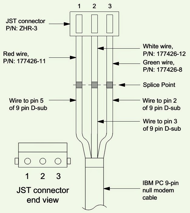 Electro help: HOW TO CHANGE REGION CODE - BOSE 3.2.1 - BOSE WAVE RADIO