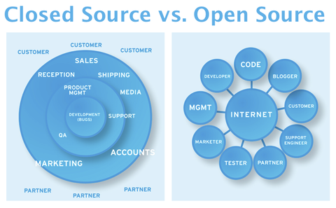 Jenis-Jenis Sistem Operasi Jaringan Close Source & Open Source