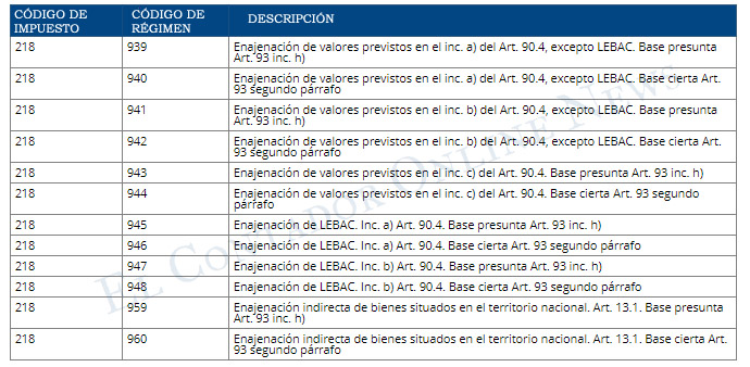 Ley De Impuesto A Las Ganancias Beneficiarios Del Exterior Ley De Impuesto A Las Ganancias Beneficiarios Del Exterior