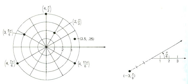 Hanya Tulisan Orang Biasa: KOORDINAT DAN PERSAMAAN KUTUB