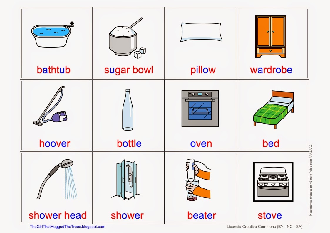 Common objects. Household objects карточки. Household objects Flashcards. House objects Flashcards. Objects in the House.