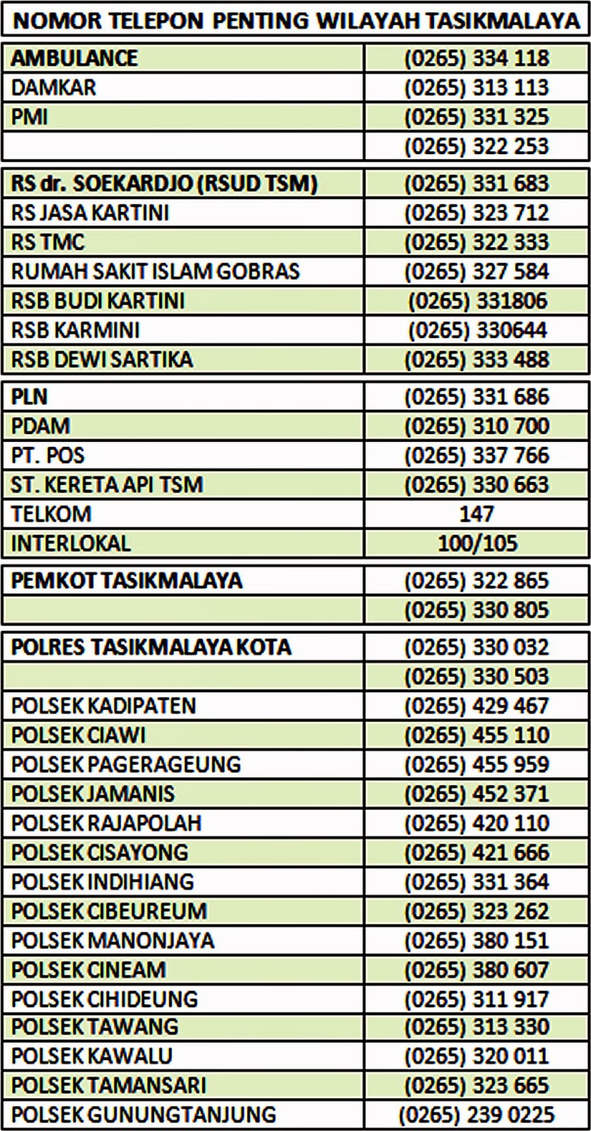 Nomor Telepon Penting Wilayah Tasikmalaya - Situs Resmi Senkom Mitra