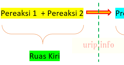 Alternatif Metode Penyetaraan Reaksi Kimia Urip Dot Info