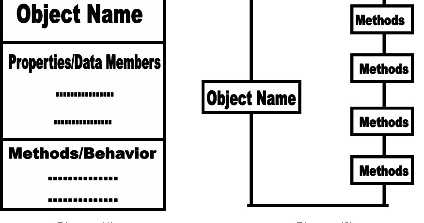 C++ (CPP) Language Tutorial: OOP's ( Object Oriented Programming System ...