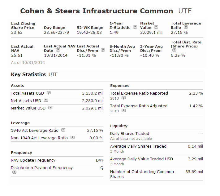 Cohen & Steers Infrastructure Fund (UTF)