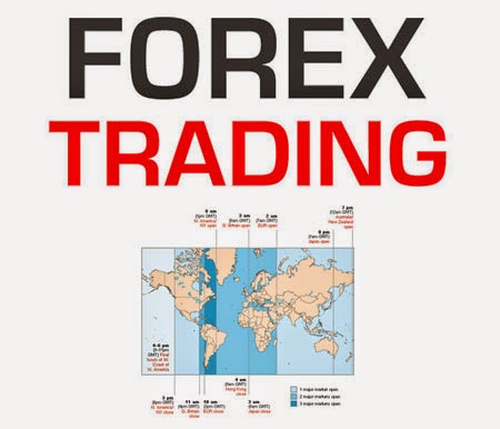 Forex halal ou haram