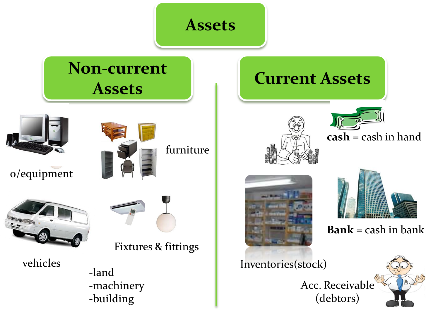 Diagram Alir Aset Aset Tetap Gambar Png vrogue.co