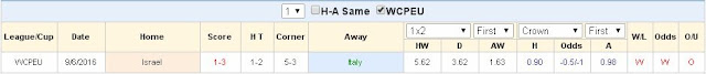 Tip free Ý vs Israel (VL World cup 2018 - đêm 5/9/2017) Israel2