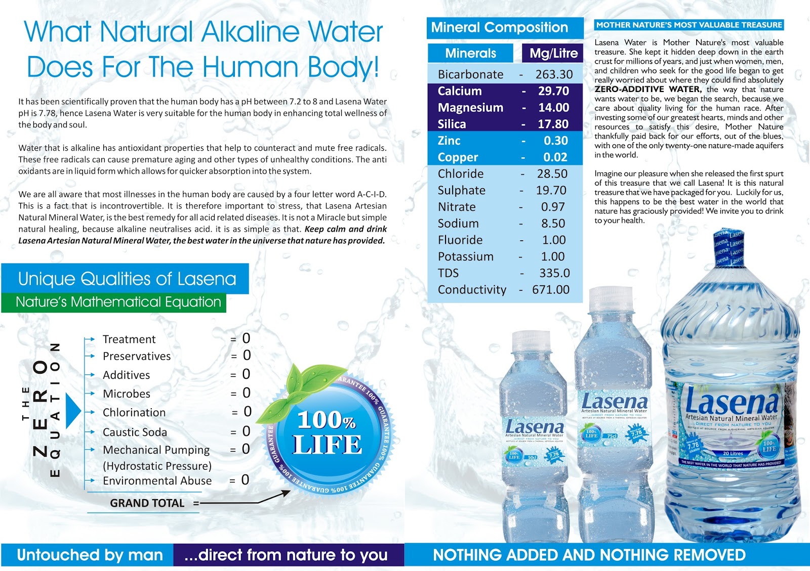 What Is Natural Alkaline Artesian Water What Is Natural Alkaline Artesian Water
