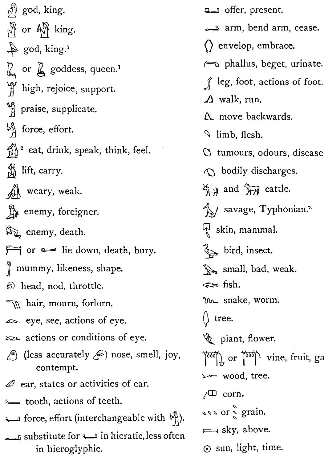 ancient egyptian writing | egypt hieroglyphics: Learning Egyptian
