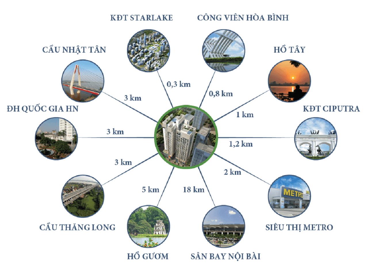 liên kết vùng chung cư ngoại giao đoàn liên kết vùng chung cư ngoại giao đoàn