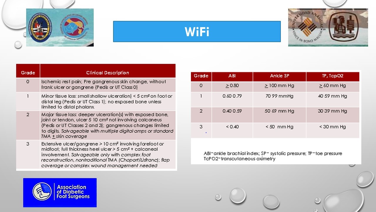 Diabeticfoot Tampico, La página de Gabino Ramos H. Las Clasificaciones