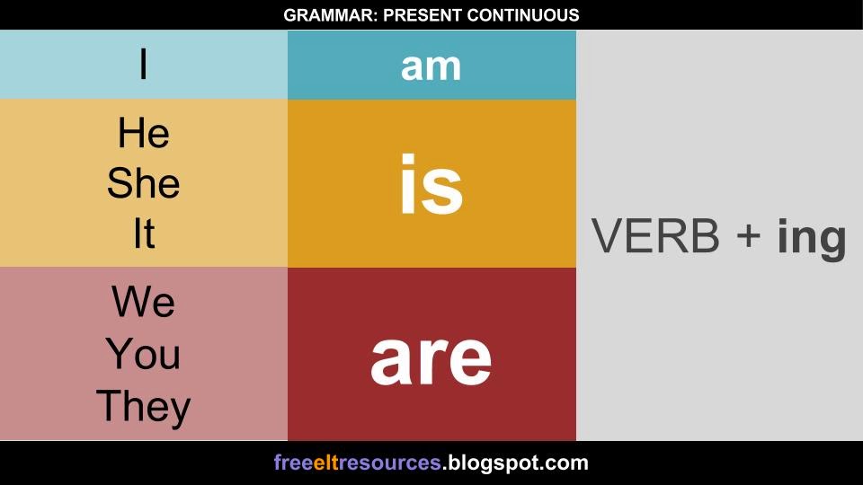 GRAMMAR Present Continuous