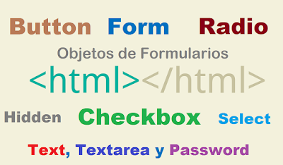 Objetos de Formularios HTML