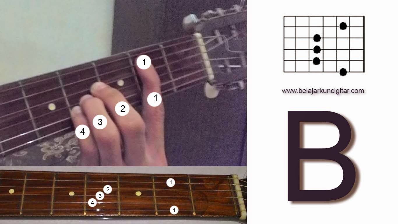 Fingerstyle Gitar Adalah