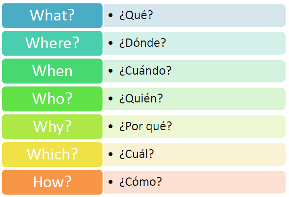 preguntas y respuestas en ingles con el verbo to be