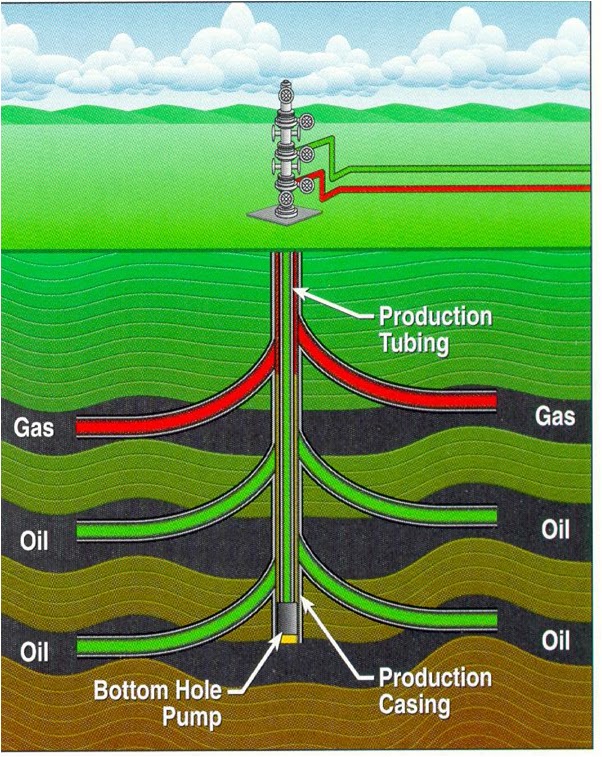 Multilateral drilling petroleum