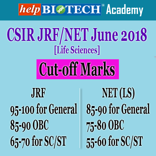 CSIR June 2018 [Life Sciences] Exam Paper | Toughness | Expected Cut Off |  helpBIOTECH Review
