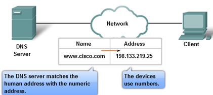 Pengertian dan Cara Kerja DNS (Domain Name System) 4_