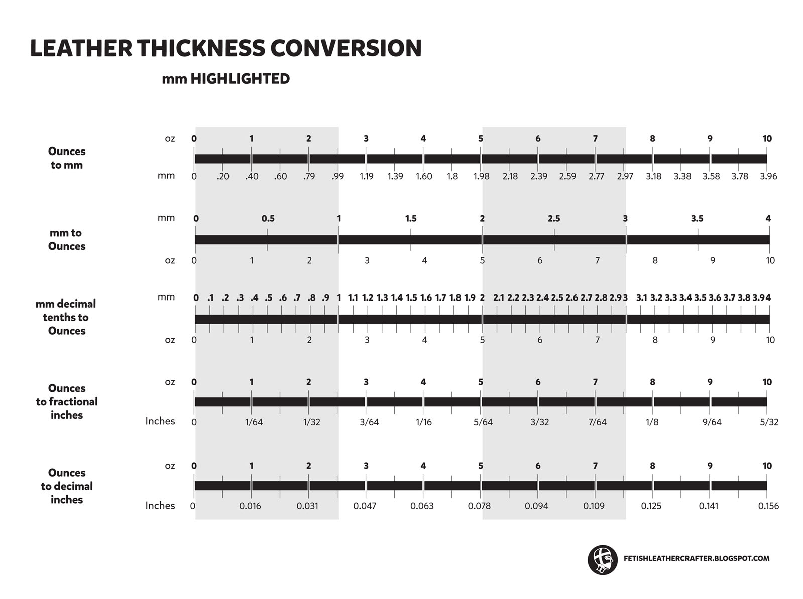 a-fetish-leathercrafters-journal-leather-thickness-conversion-charts