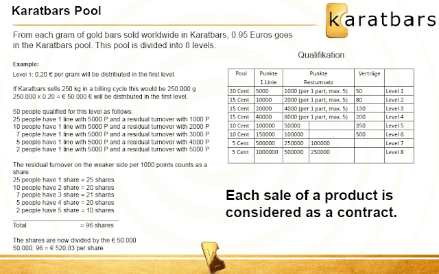 karatbars gold saving: Karatbars paid payplan Dual Team (3)