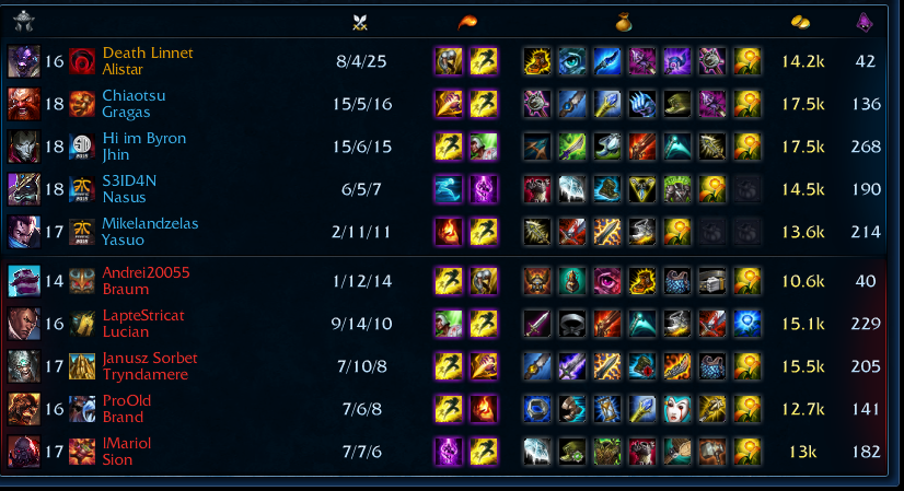 Ap Alistar Build , Full Ap Alistar Build Complete S13 Guide (Master) – GIDK