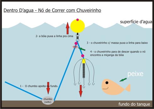 Featured image of post View 27 Pesca Ao Fundo Montagem