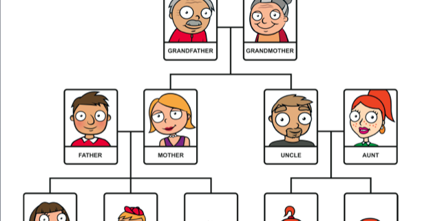 Contoh Gambar Gambar Mewarnai Silsilah Keluarga Kataucap