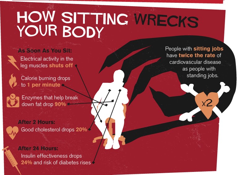 Life And Love Health Hazards Of sitting