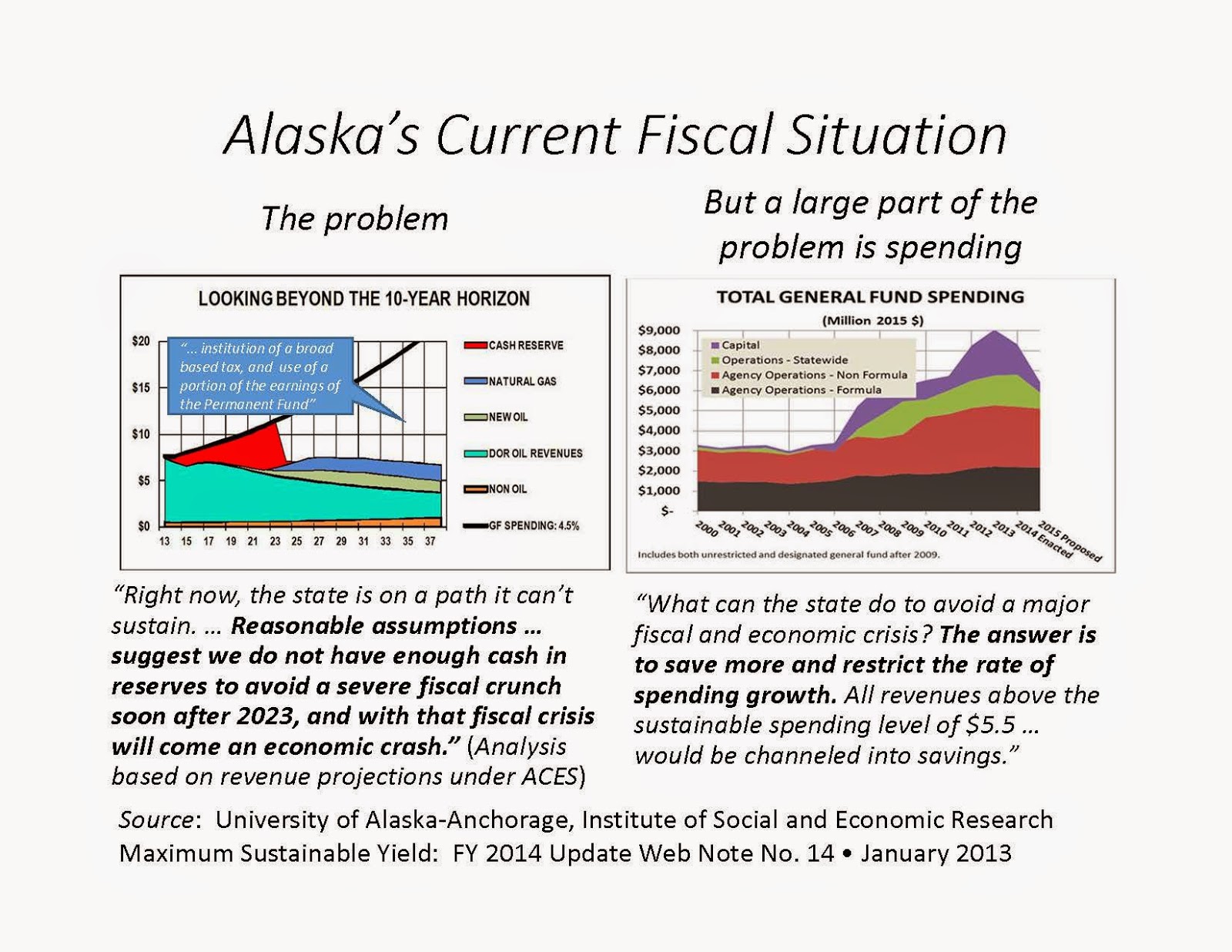notes-from-the-alaska-fiscal-cliff-brad-keithley-s-commentary-on-oil