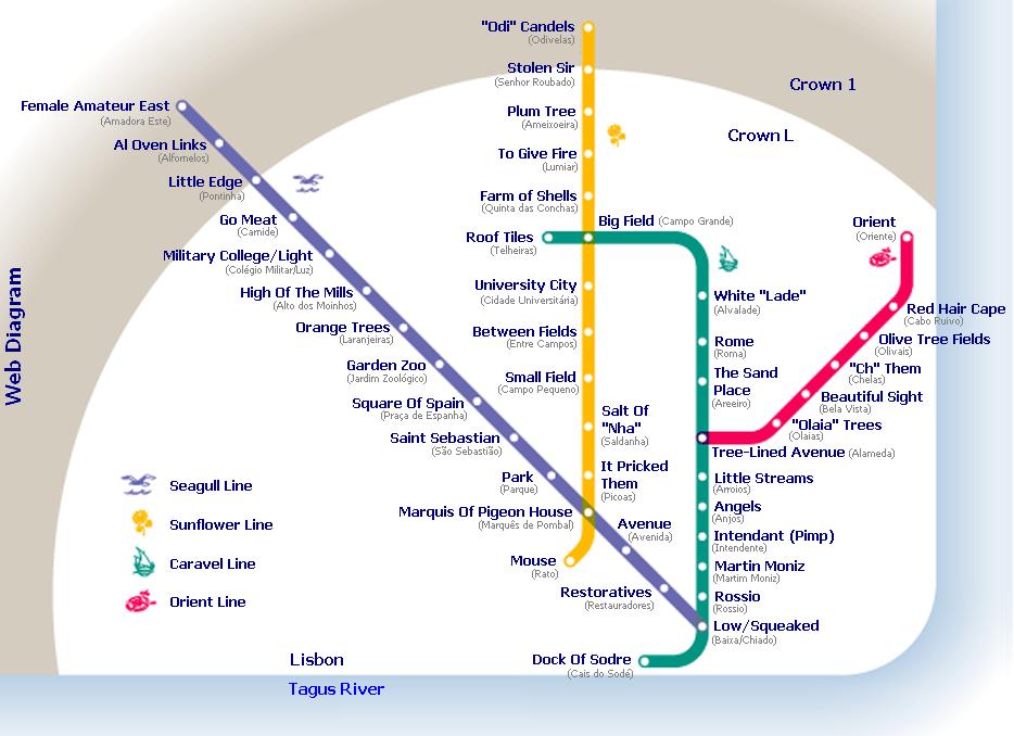 Mapa do Metro de Lisboa em inglês