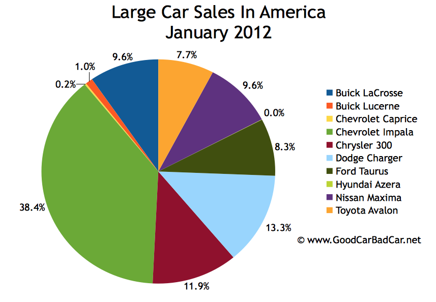 automotive industry automotive industry market share
