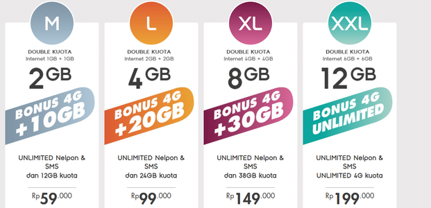 Indosat Ooredoo Freedom Combo 4G Unlimited FUP 70GB ...